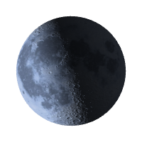 Убывающая Луна